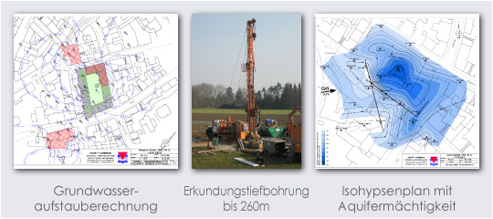 Hydrologie und Geothermie